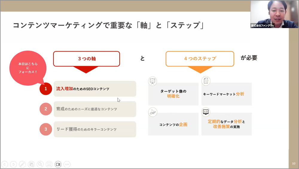 流入増加につながるSEOコンテンツ制作の4つのステップ
