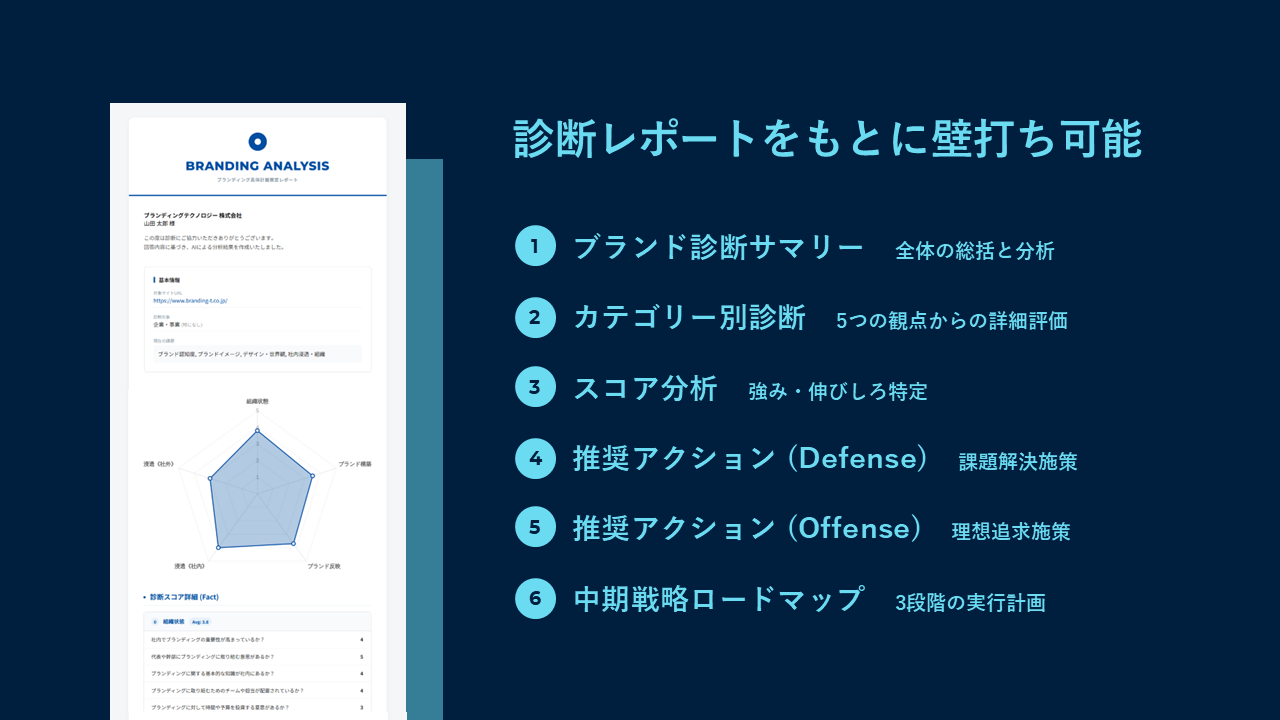 診断レポート