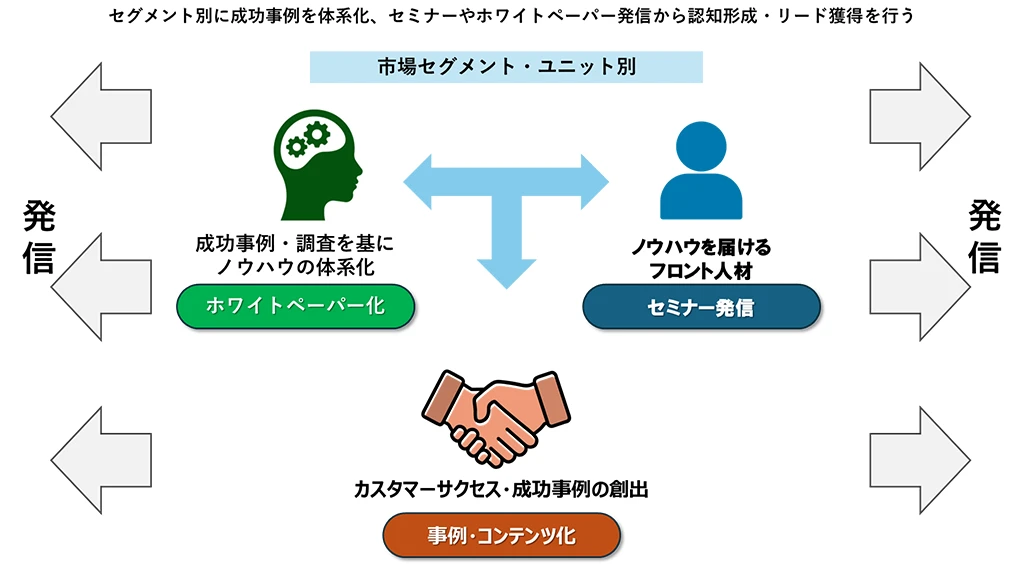 事例画像