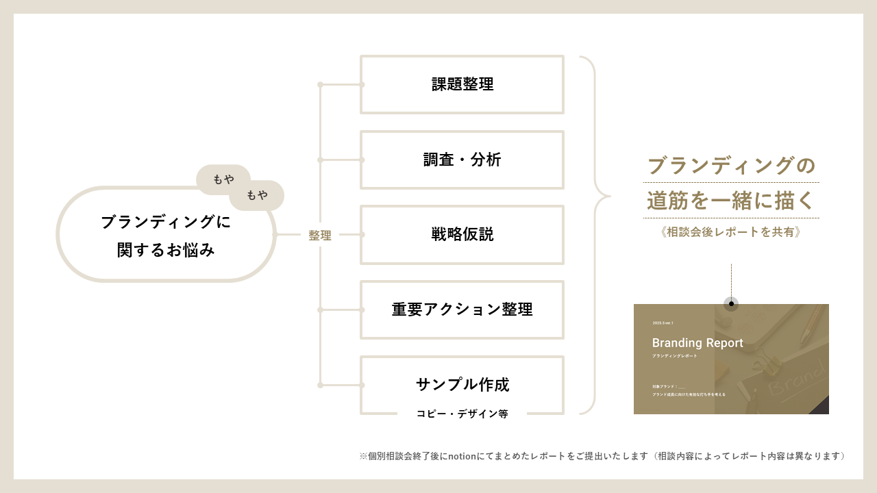 アウトプットイメージ