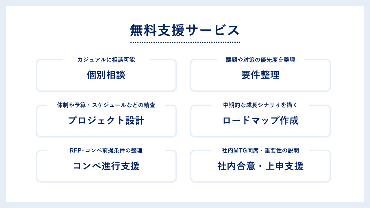 無料支援サービス