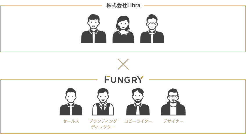 プロジェクト体制図